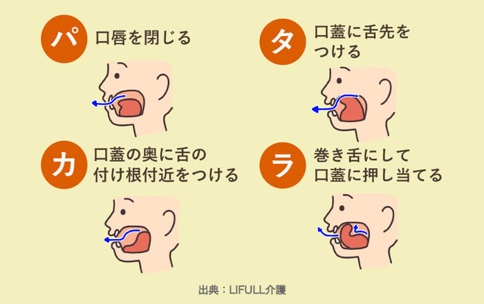 オーラルフレイルの予防：しっかり口周りの筋肉を動かす,MFT,パタカラ体操