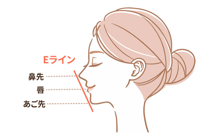 Eラインでの嚙み合わせの確認