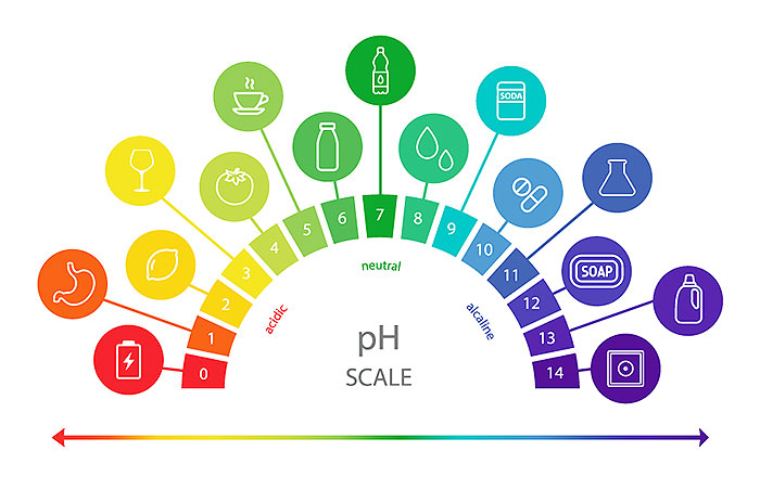 化学熱傷の特性:酸とアルカリでは差がある